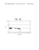 Method for detecting the impacts of interfering effects on experimental data diagram and image