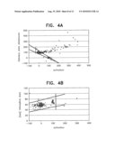 Method for detecting the impacts of interfering effects on experimental data diagram and image