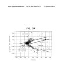 Method for detecting the impacts of interfering effects on experimental data diagram and image