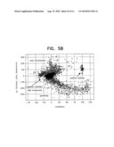 Method for detecting the impacts of interfering effects on experimental data diagram and image