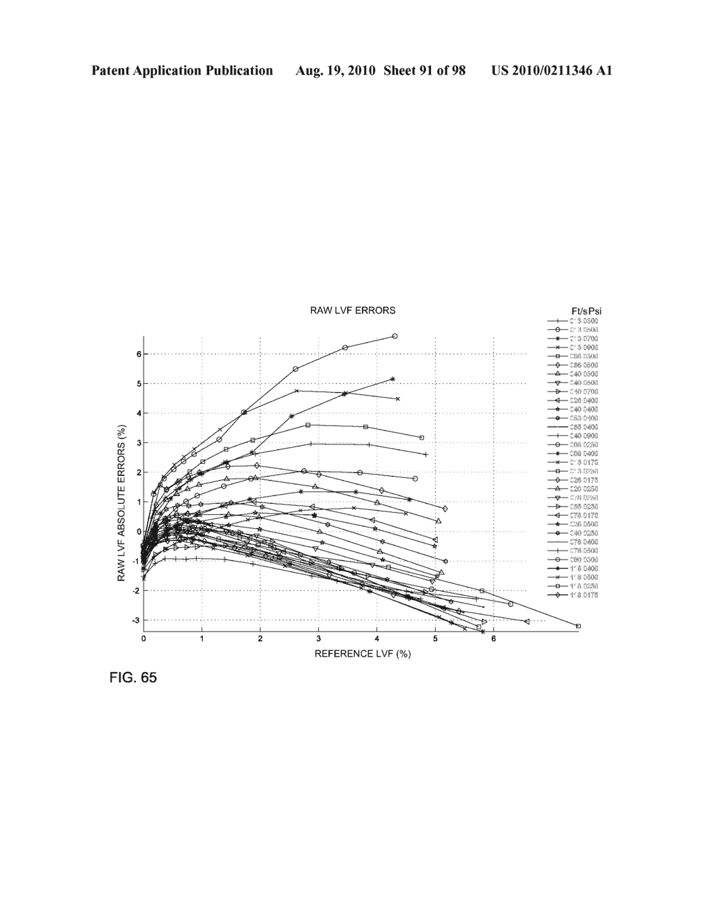 WET GAS MEASUREMENT - diagram, schematic, and image 92