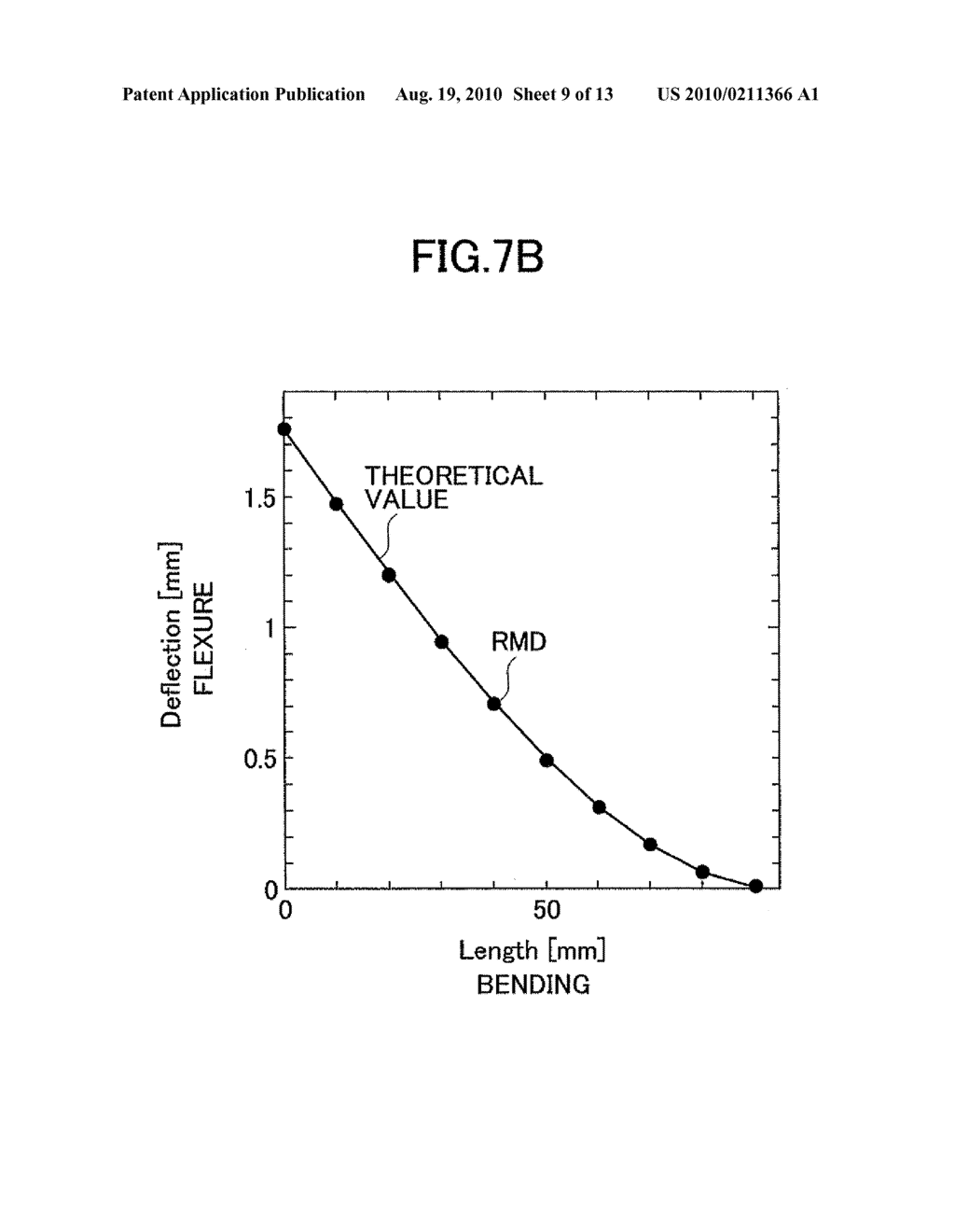 MOLECULAR SIMULATING METHOD, MOLECULAR SIMULATION DEVICE, MOLECULAR SIMULATION PROGRAM, AND RECORDING MEDIUM STORING THE SAME - diagram, schematic, and image 10