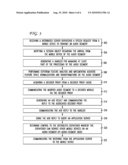 System and Method for Speech Recognition System diagram and image