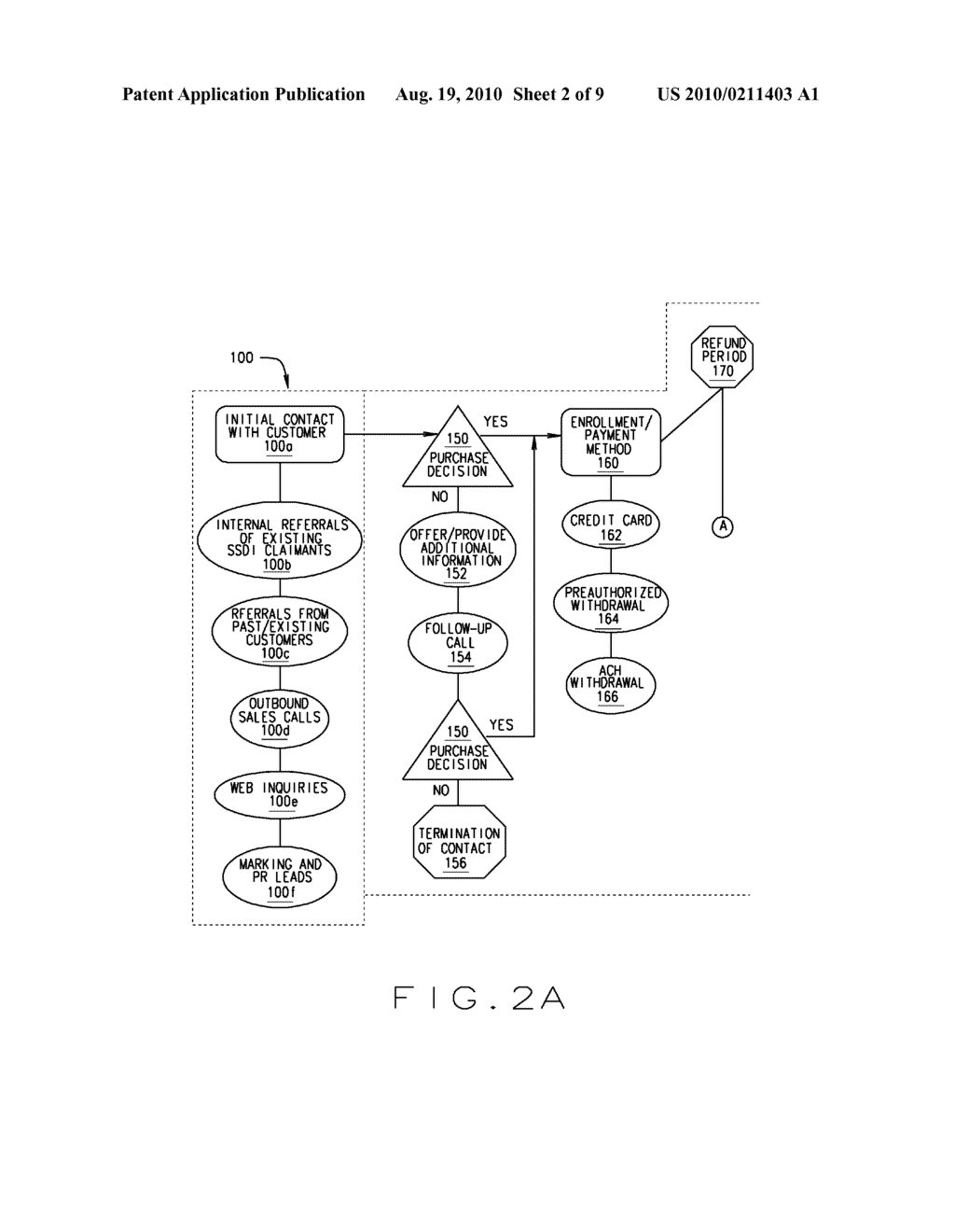 Life Planning Services For Disabled Individuals - diagram, schematic, and image 03