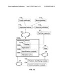 Managing Vehicle Usage diagram and image