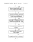 BUYER-DRIVEN TARGETING OF PURCHASING ENTITIES diagram and image