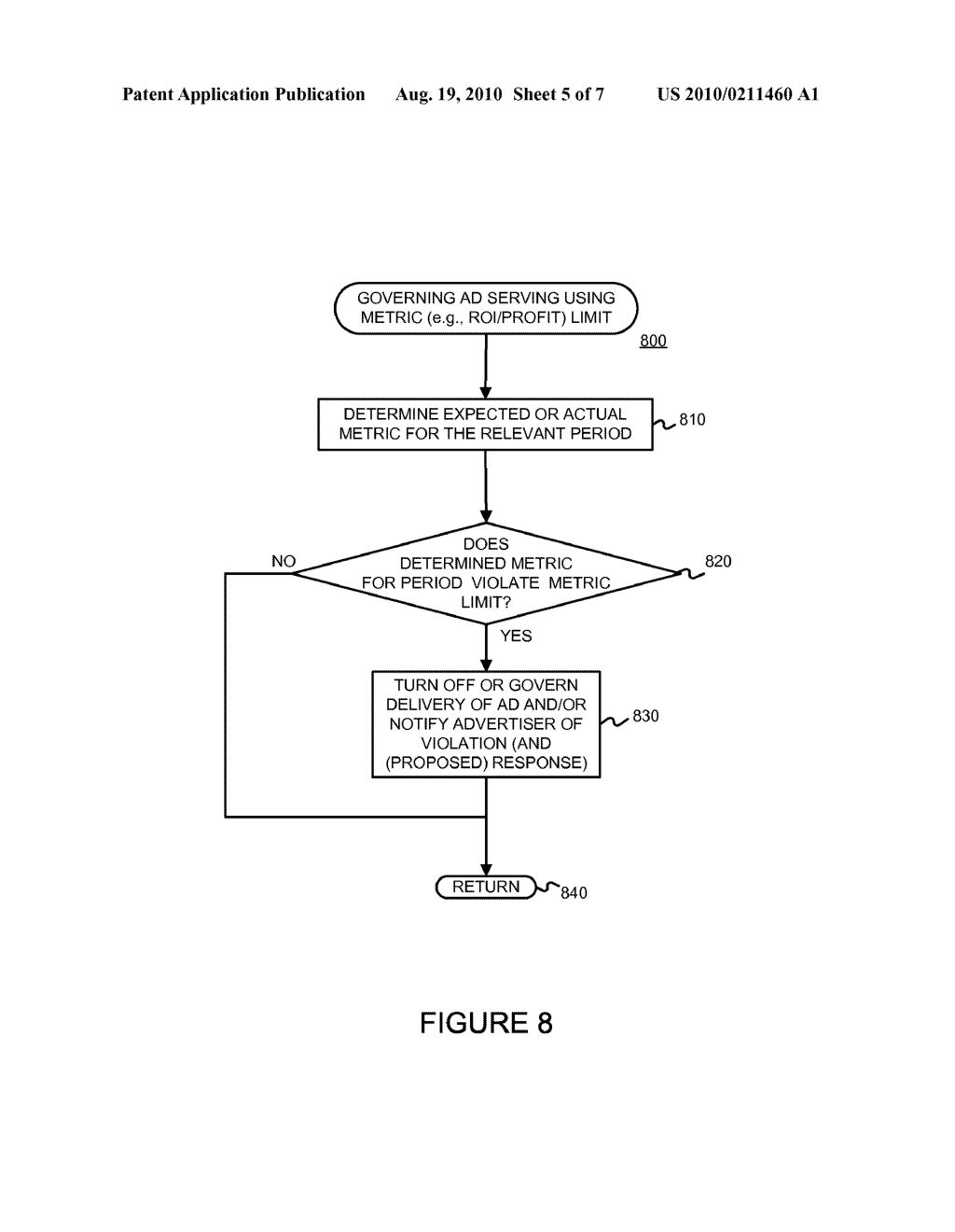 MANAGING ON LINE ADVERTISING USING A METRIC LIMIT, SUCH AS A MINIMUM PROFIT - diagram, schematic, and image 06