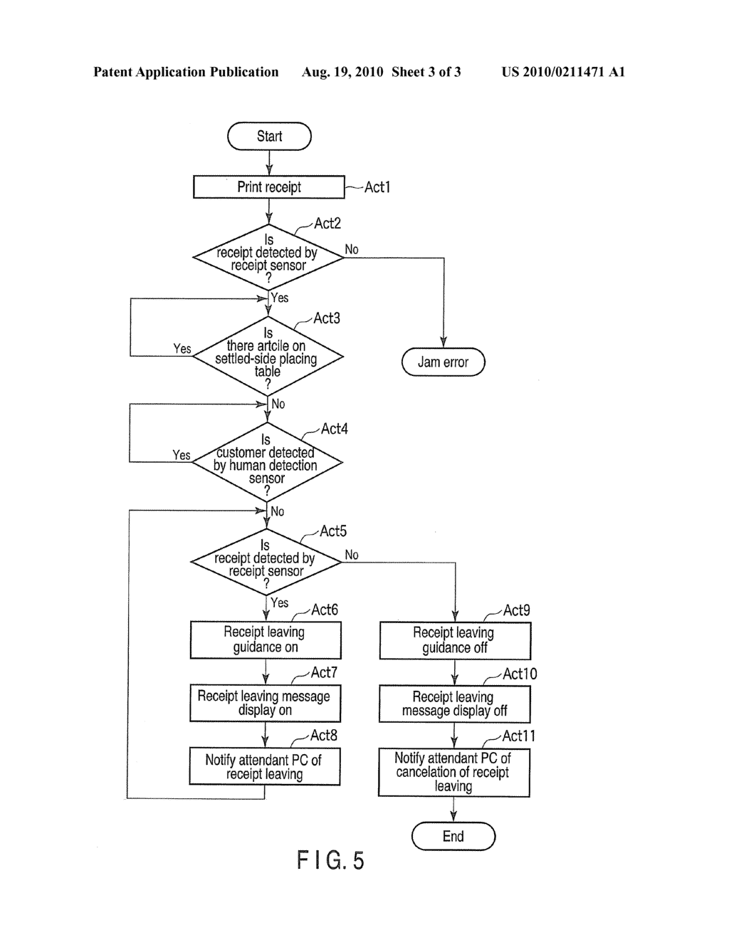 COMMODITY SALE DATA PROCESSING APPARATUS AND CONTROL METHOD FOR THE SAME - diagram, schematic, and image 04