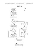 SYSTEM AND PROGRAM PRODUCT FOR OPTIMIZING USAGE BASED PRICING AND AVAILABILITY FOR A RESOURCE diagram and image