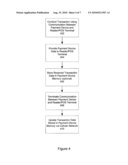 OVER THE AIR UPDATE OF PAYMENT TRANSACTION DATA STORED IN SECURE MEMORY diagram and image