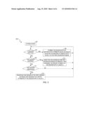 SYSTEM WITH SESSION SYNCHRONIZATION diagram and image