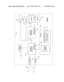 Facilitating Arrangement in a Communication System diagram and image