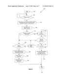 Facilitating Arrangement in a Communication System diagram and image