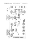 SYSTEM FOR DEVELOPMENT, MANAGEMENT AND OPERATION OF DISTRIBUTED CLIENTS AND SERVERS diagram and image