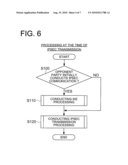 NETWORK APPARATUS AND COMMUNICATION CONTROLLING METHOD diagram and image