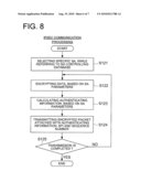 NETWORK APPARATUS AND COMMUNICATION CONTROLLING METHOD diagram and image