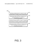 AUTHENTICATION diagram and image