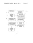 BUSINESS EVENT PROCESSING diagram and image