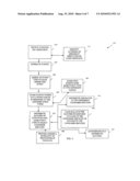 BUSINESS EVENT PROCESSING diagram and image