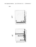 METHOD FOR THE SELECTION OF PLANTS WITH SPECIFIC MUTATIONS diagram and image