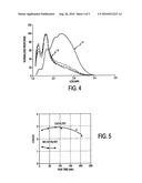 PRODUCTION OF STABLE BIOMASS PYROLYSIS OILS USING FRACTIONAL CATALYTIC PYROLYSIS diagram and image