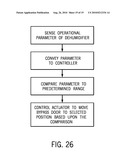 Enhanced Performance Dehumidification Apparatus, System and Method diagram and image