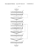 AIR CONDITIONER AND METHOD OF CONTROLLING THE SAME diagram and image