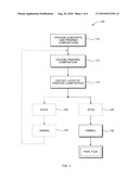 FABRICATION OF ELECTRICALLY ACTIVE FILMS BASED ON MULTIPLE LAYERS diagram and image