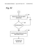 SYSTEM AND METHOD FOR DETECTING AND PREVENTING FLUID LEAKS diagram and image