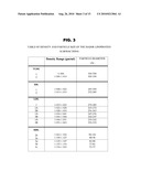 ION MOBILITY ANALYSIS OF LIPOPROTEINS diagram and image