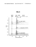 ION MOBILITY ANALYSIS OF LIPOPROTEINS diagram and image