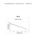 ION MOBILITY ANALYSIS OF LIPOPROTEINS diagram and image