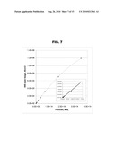 ION MOBILITY ANALYSIS OF LIPOPROTEINS diagram and image