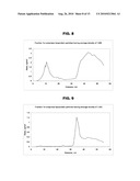 ION MOBILITY ANALYSIS OF LIPOPROTEINS diagram and image