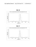 ION MOBILITY ANALYSIS OF LIPOPROTEINS diagram and image