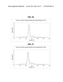 ION MOBILITY ANALYSIS OF LIPOPROTEINS diagram and image