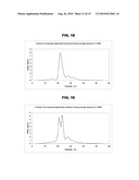 ION MOBILITY ANALYSIS OF LIPOPROTEINS diagram and image