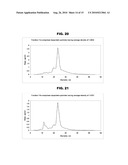 ION MOBILITY ANALYSIS OF LIPOPROTEINS diagram and image