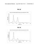 ION MOBILITY ANALYSIS OF LIPOPROTEINS diagram and image