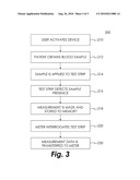 SYSTEM AND METHOD FOR THE ELECTROCHEMICAL MEASUREMENT OF AN ANALYTE EMPLOYING A REMOTE SENSOR diagram and image