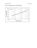 Reverse Iron Ore Flotation By Collectors In Aqueous Nanoemulsion diagram and image