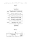 Method for Manufacturing Glass Cliche Using Laser Etching and Apparatus For Laser Irradiation Therefor diagram and image