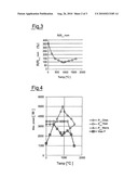 Furnace For Dental Prosthesis Or Partial Dental Prosthesis diagram and image