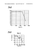 Furnace For Dental Prosthesis Or Partial Dental Prosthesis diagram and image