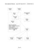 System for Automatic Image Association diagram and image