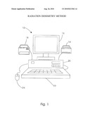 RADIATION DOSIMETRY METHOD diagram and image