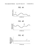 CHARGED PARTICLE BEAM PROCESSING METHOD diagram and image