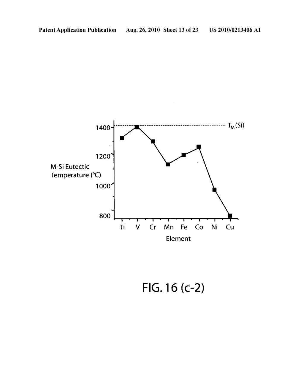 Internal gettering by metal alloy clusters - diagram, schematic, and image 14