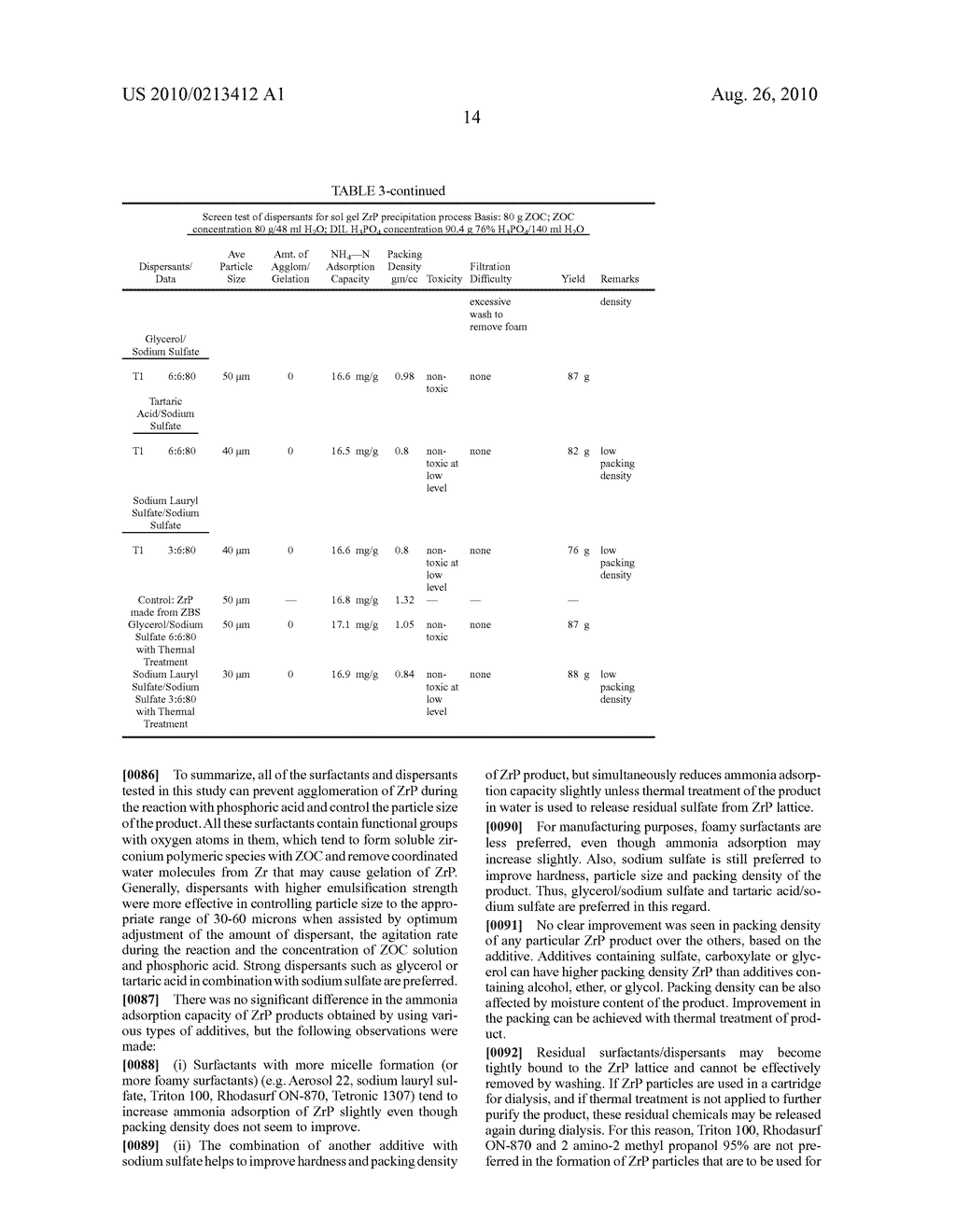 Method Of Synthesizing Zirconium Phosphate Particles - diagram, schematic, and image 15