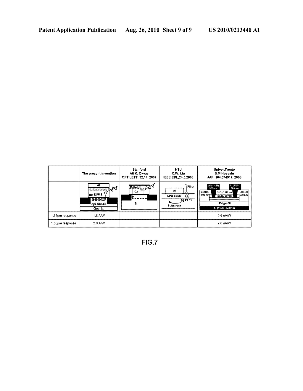 Silicon-Quantum-Dot Semiconductor Near-Infrared Photodetector - diagram, schematic, and image 10